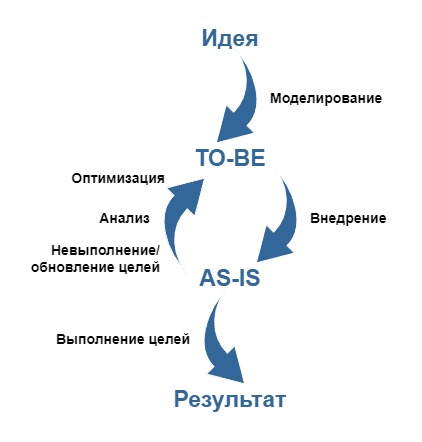 BA asis tobe